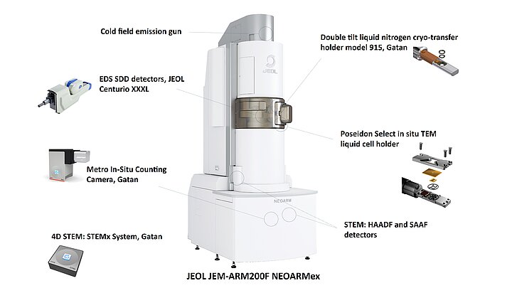 Jeol transmission electron microscope with main features: cold field emission gun, EDS SDD detectors, METRO camera, 4D STEM and SAAF detector